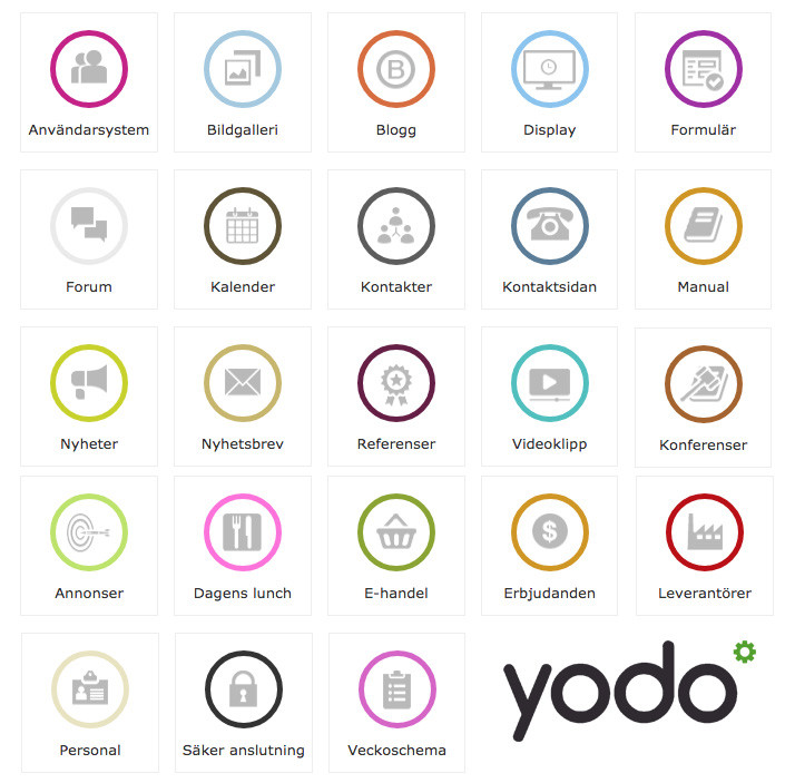 Yodo CMS - Mer än bara en hemsida
