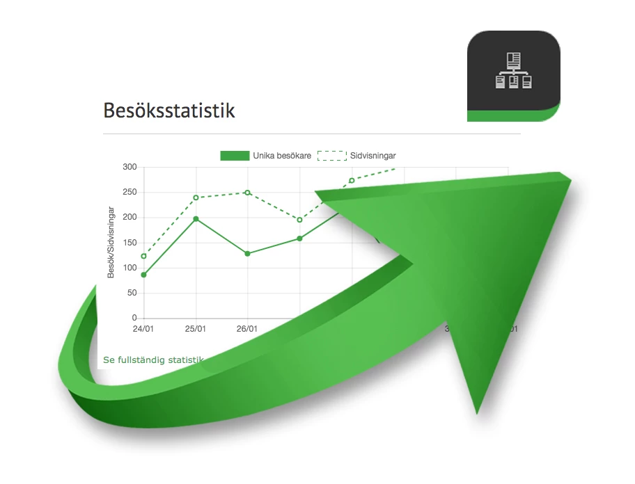 Se din hemsidas besökstatistik direkt i Yodo CMS.